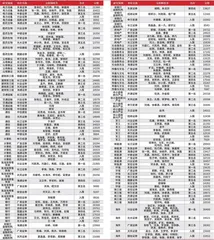 第十五届（2021）卖方分析师水晶球奖总榜单6