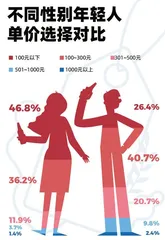 四成女性不喝白酒，37%的人爱茅台，选酒也看颜值11