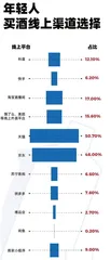 四成女性不喝白酒，37%的人爱茅台，选酒也看颜值12