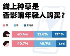 四成女性不喝白酒，37%的人爱茅台，选酒也看颜值13