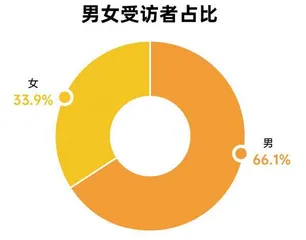 近六成受访者在近两年有消费维权经历，食品餐饮为“重灾区”