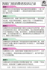 2024年智能门锁报告：年轻群体满意度过半；小米、华为挤入前五6