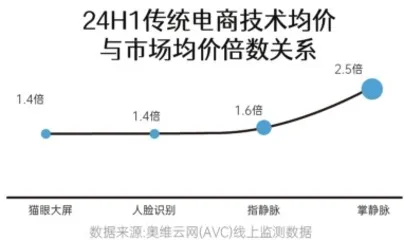 2024年智能门锁报告：年轻群体满意度过半；小米、华为挤入前五8