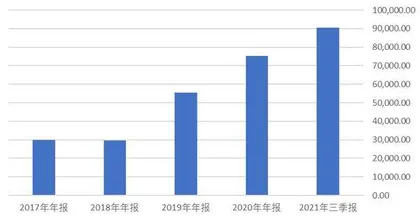 拧拧高澜股份毛利率里的水分0