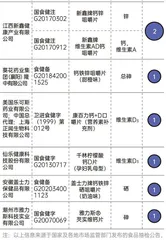 固体钙、液体钙、有机钙、无机钙……挑选钙片应该关注哪些问题？1