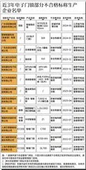 166批次电子门锁不合格：顶固、联想、志高等上榜2