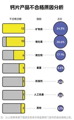 固体钙、液体钙、有机钙、无机钙……挑选钙片应该关注哪些问题？2