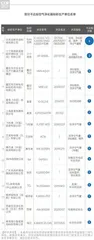 198批次不达标，亚都、美的、三个爸爸上榜；CADR指标值得注意3