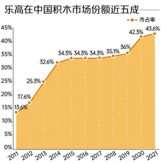 拯救了成年人的玩具，小孩为啥不买？