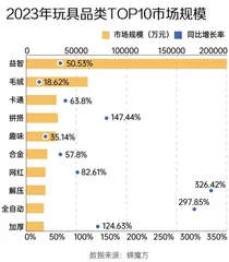 拯救了成年人的玩具，小孩为啥不买？2