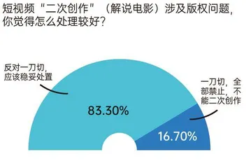 美加净配方剔除刺激性防腐剂，贵价与平价产品保湿能力参差2