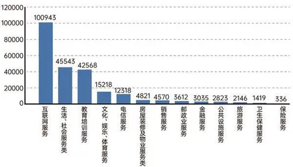 全年处理消费投诉近39万件，互联网服务类投诉居首1