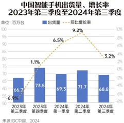 国产旗舰机集体涨价，小米涨幅领跑