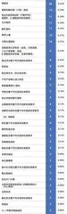 健达、桂格、维他、费列罗、日清等2893批次食品未准入境7