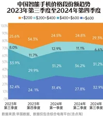 国产旗舰机集体涨价，小米涨幅领跑2