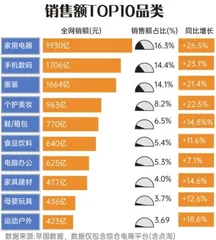 国产旗舰机集体涨价，小米涨幅领跑4