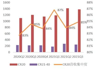 券商成长性业绩驱动0