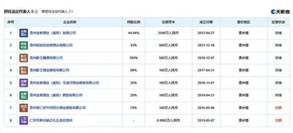 低价假老酒泛滥，有酒款成交数千、上万单，消费者成被割的韭菜3