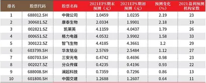 创一年新高（新低）股票概况