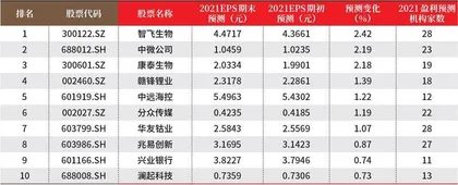 创一年新高（新低）股票概况0