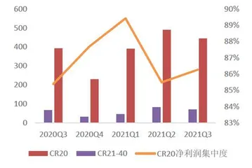 券商成长性业绩驱动2