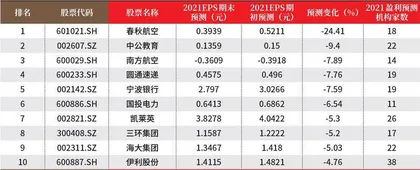 创一年新高（新低）股票概况1