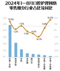 电动牙刷导致牙龈萎缩？它和普通牙刷孰优孰劣？