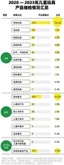 标识和说明、小零件等项目需注意0