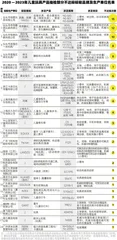 标识和说明、小零件等项目需注意1