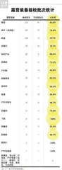 迪卡侬、骆驼户外、牧高笛、IKEA（宜家）上“不达标黑榜”1