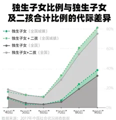 “00后”的三大件：花钱、搞钱与省钱2