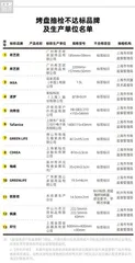 迪卡侬、骆驼户外、牧高笛、IKEA（宜家）上“不达标黑榜”3