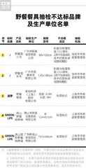 迪卡侬、骆驼户外、牧高笛、IKEA（宜家）上“不达标黑榜”4