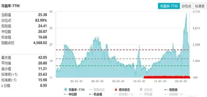 中美政策大分化0