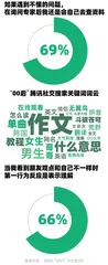 “00后”的三大件：花钱、搞钱与省钱4