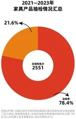 木工要求、甲醛释放量指标需注意