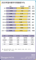 车贷纠纷数量连续三年上升，都怪年轻人没钱还贷？2