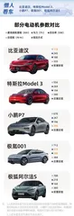 纯电轿车对比：比亚迪汉续航最高，特斯拉Model 3配置略寒酸3