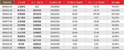 胜券投资分析第418期回顾0