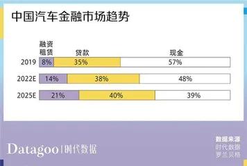 车贷纠纷数量连续三年上升，都怪年轻人没钱还贷？5