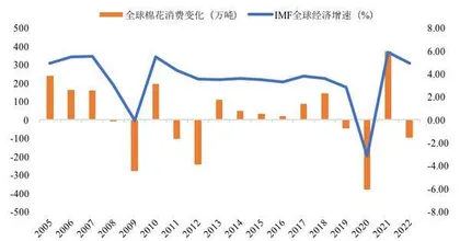 棉花棉纱：筑顶下跌格局正在形成1