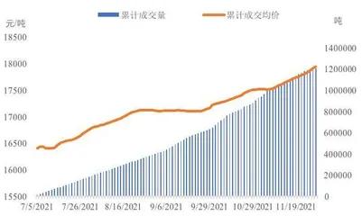 棉花棉纱：筑顶下跌格局正在形成3