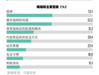 2022年“我经济”全观察6