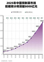 2022年“我经济”全观察8