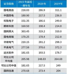 国网信通靠关联交易支撑