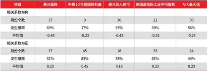 境外投资者人民币债券需求波动探因0