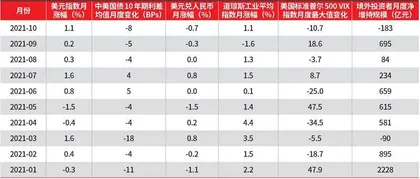 境外投资者人民币债券需求波动探因1