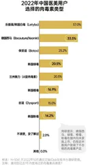 医美之“乱”不仅有美容针，作坊式美容院“害人不浅”6