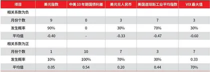 境外投资者人民币债券需求波动探因2