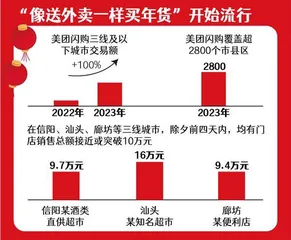 藏在县城年货里的新消费：下沉与升级齐飞，洋气与烟火气并存4